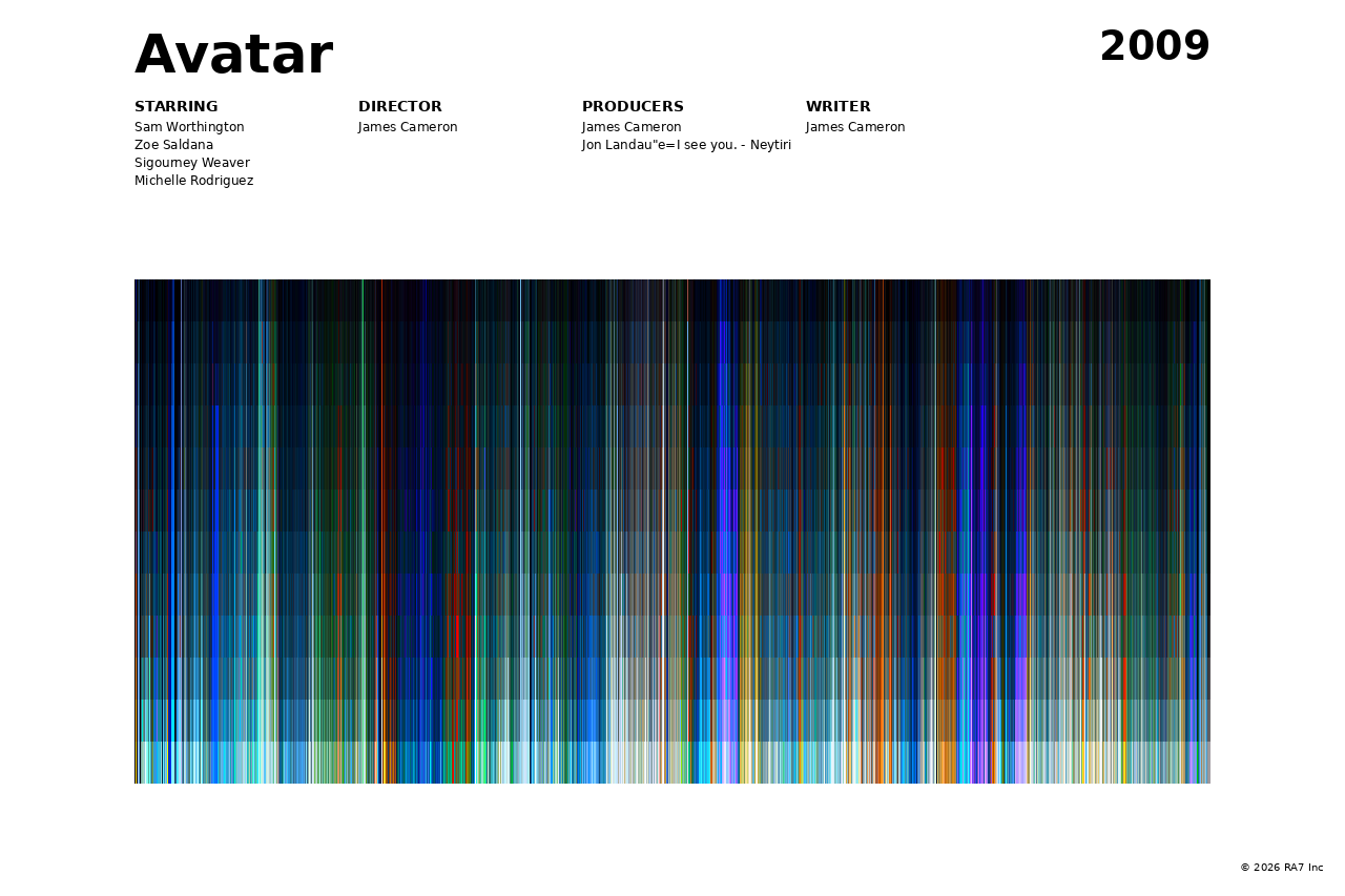 Poster preview for Avatar